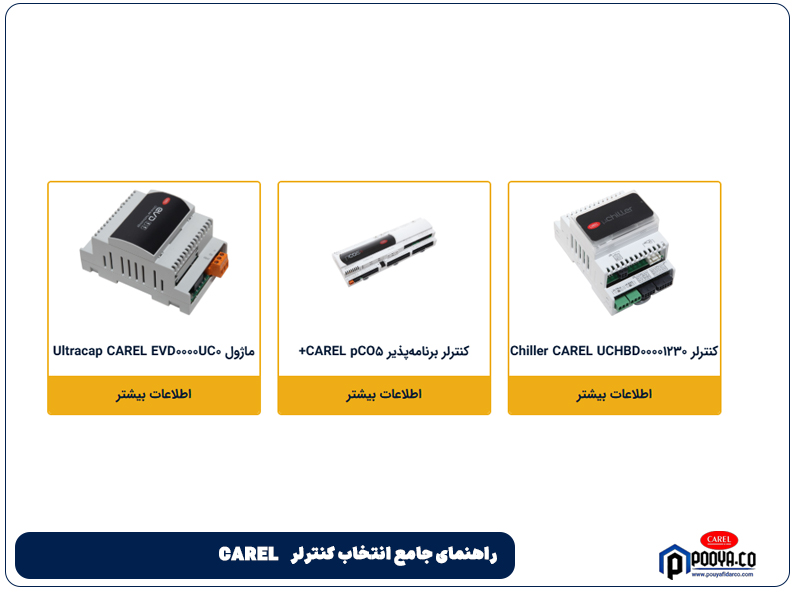 راهنمای جامع انتخاب کنترلر CAREL